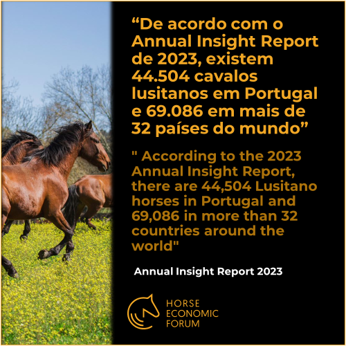 De acordo com o Annual Insight Report de 2023, existem 44.504 cavalos lusitanos em Portugal e 69.086 em mais de 32 países do mundo