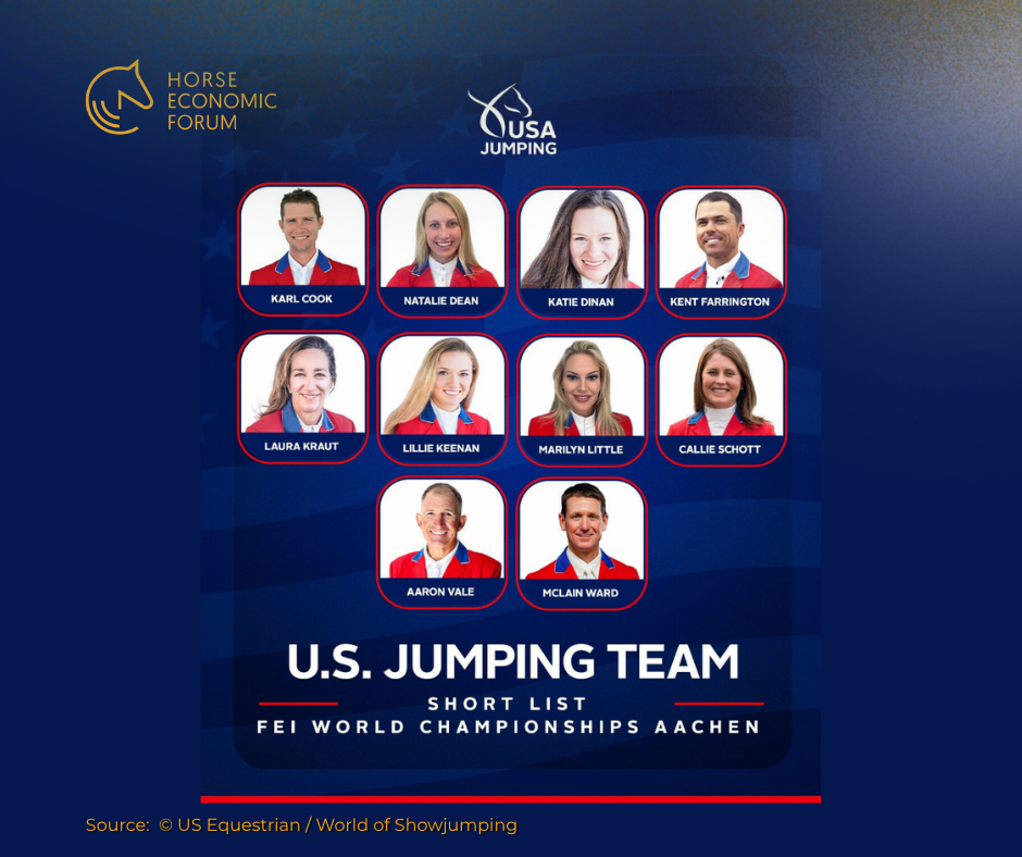 EUA anunciam pré-seleção para Mundial de Aachen 2026